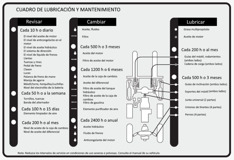 Mantenimiento Preventivo Al Sistema Hidr Ulico Del Montacargas Mm Montacargas