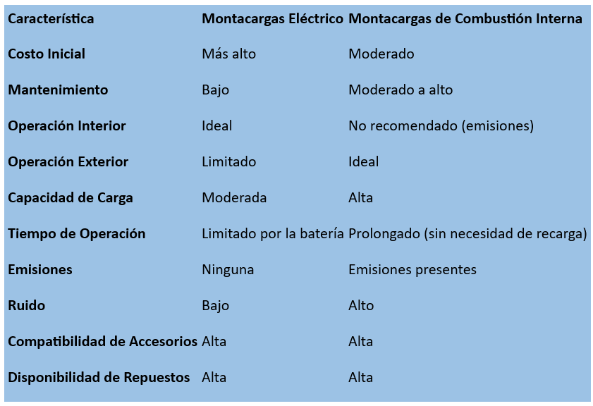 diferencias de montacargas