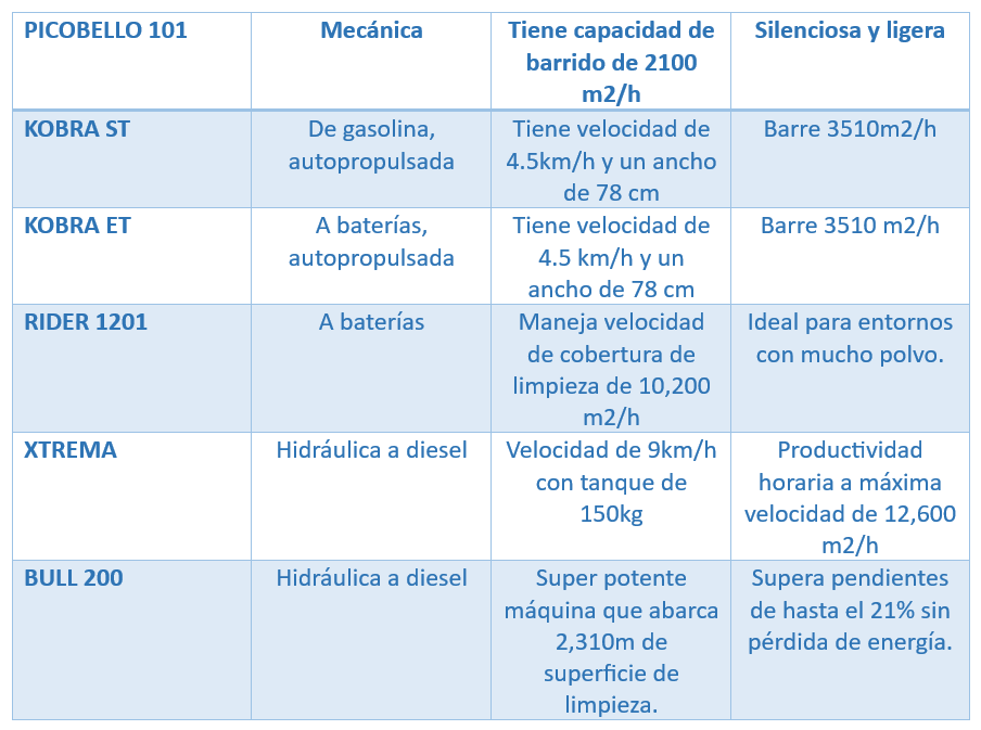 tabla comparativa barredoras