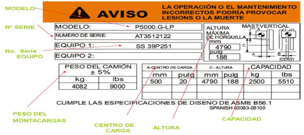 placa de datos montacargas