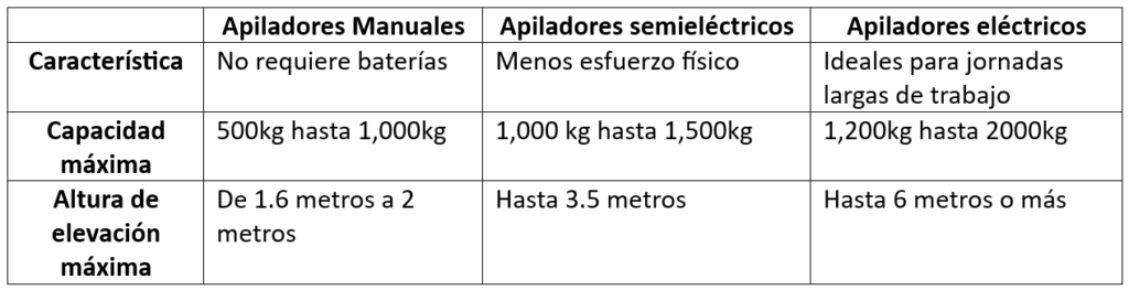 apiladores de estibas