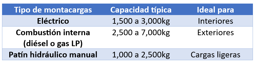 tabla de carga de capacidad